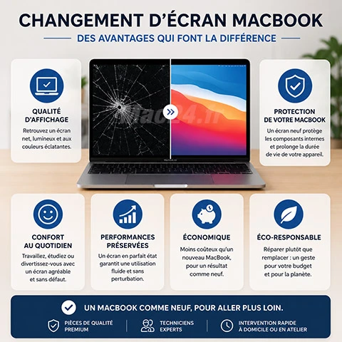 Prix réduit remplacement de dalle MacBook Pro 13 pouces 2016